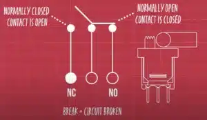 What does make-before-break mean?(MBB)