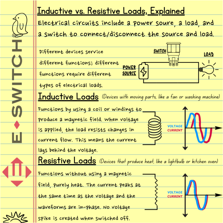 What Are Inductive and Resistive Loads? - E-Switch