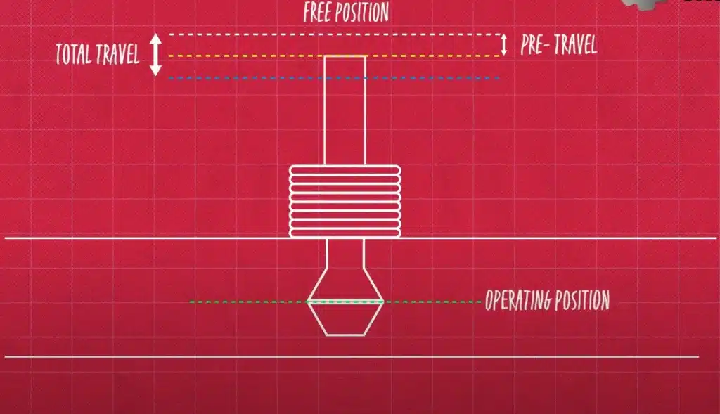 Switch Pretravel Overtravel Schematic