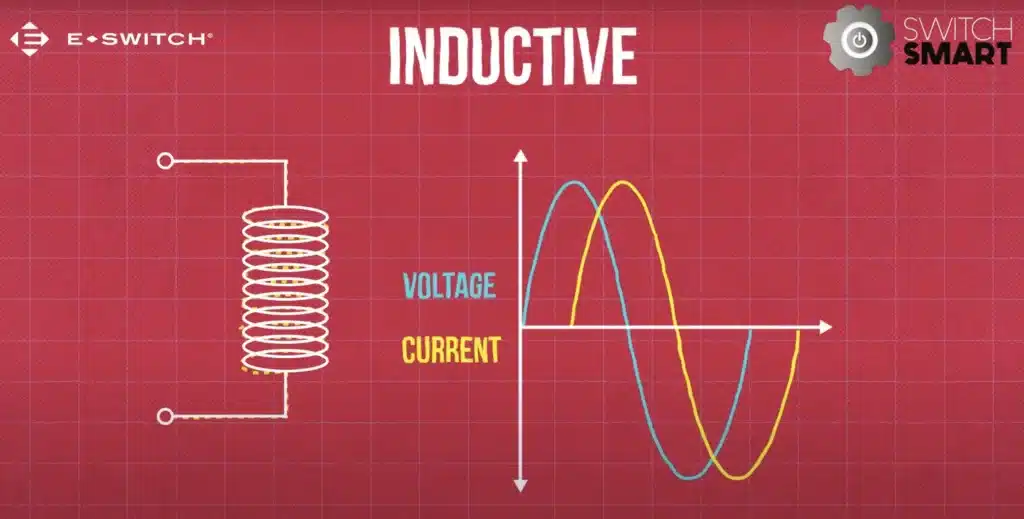 What Are Inductive And Resistive Loads Example Image