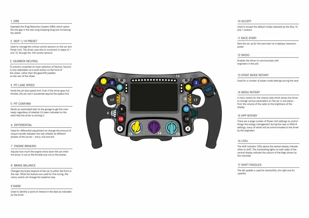 Switches On F1 Steering Wheel