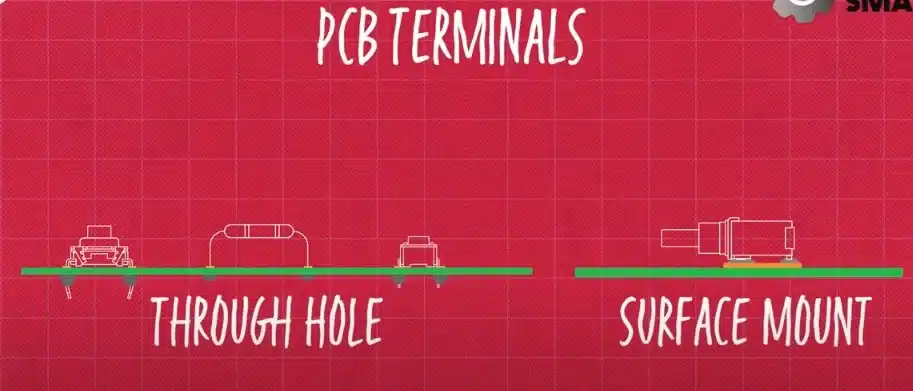Pcb Terminals