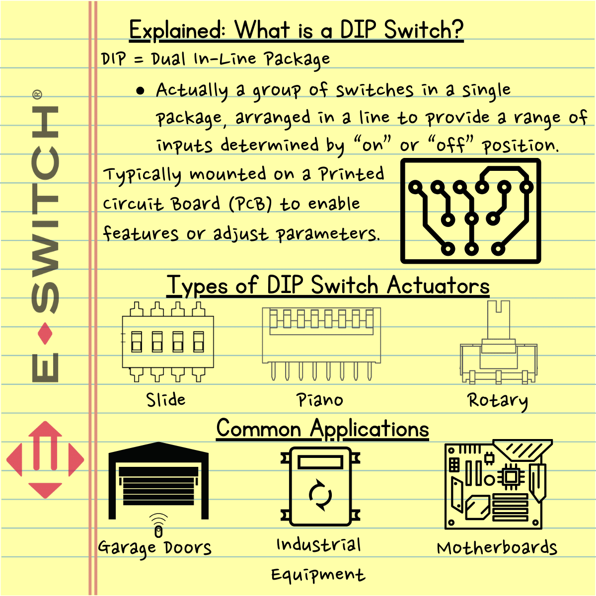 Dip Switch Notes - E-Switch, Inc.