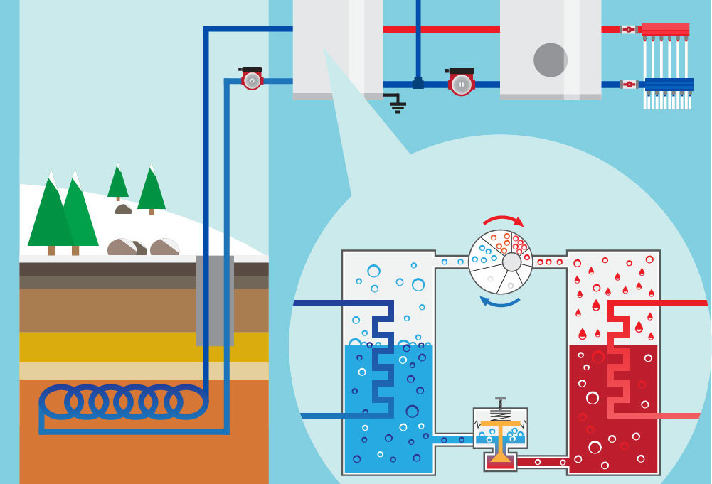 Geothermal Energy